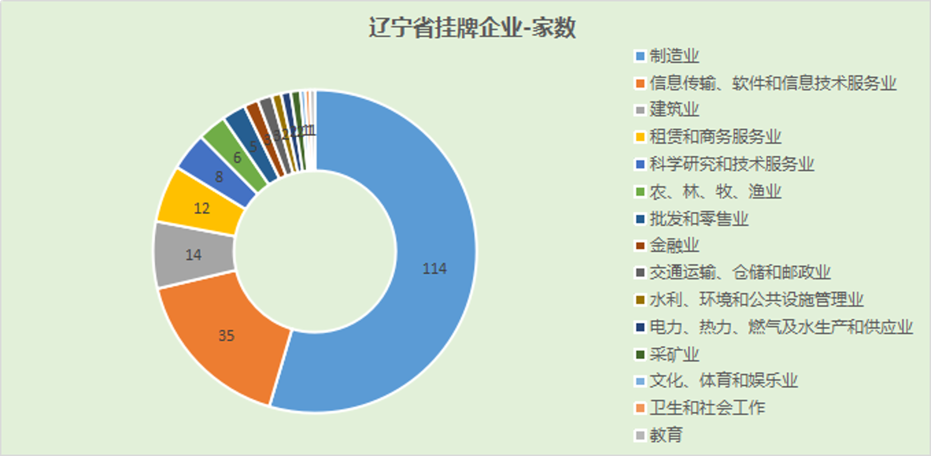 老东门商业管理